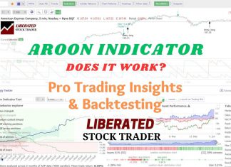 Aroon Indicator: How it works, is it reliable and accruate?