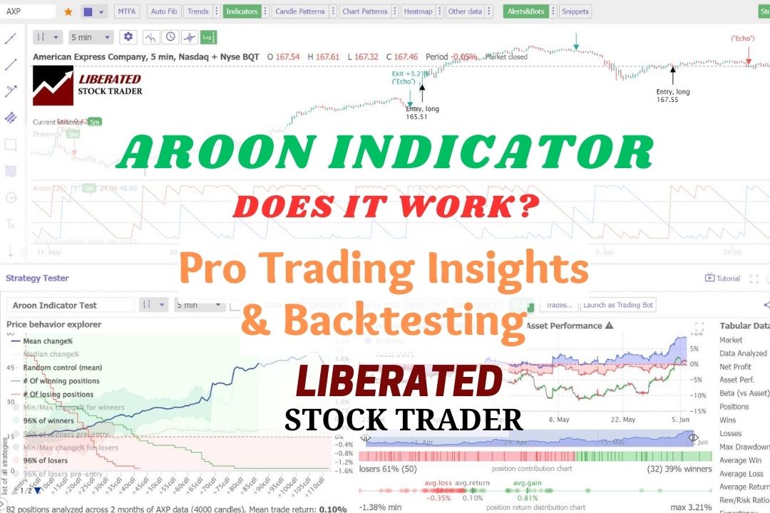Aroon Indicator: How it works, is it reliable and accruate?