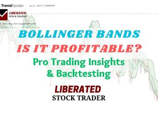 Bollinger Bands Indicator