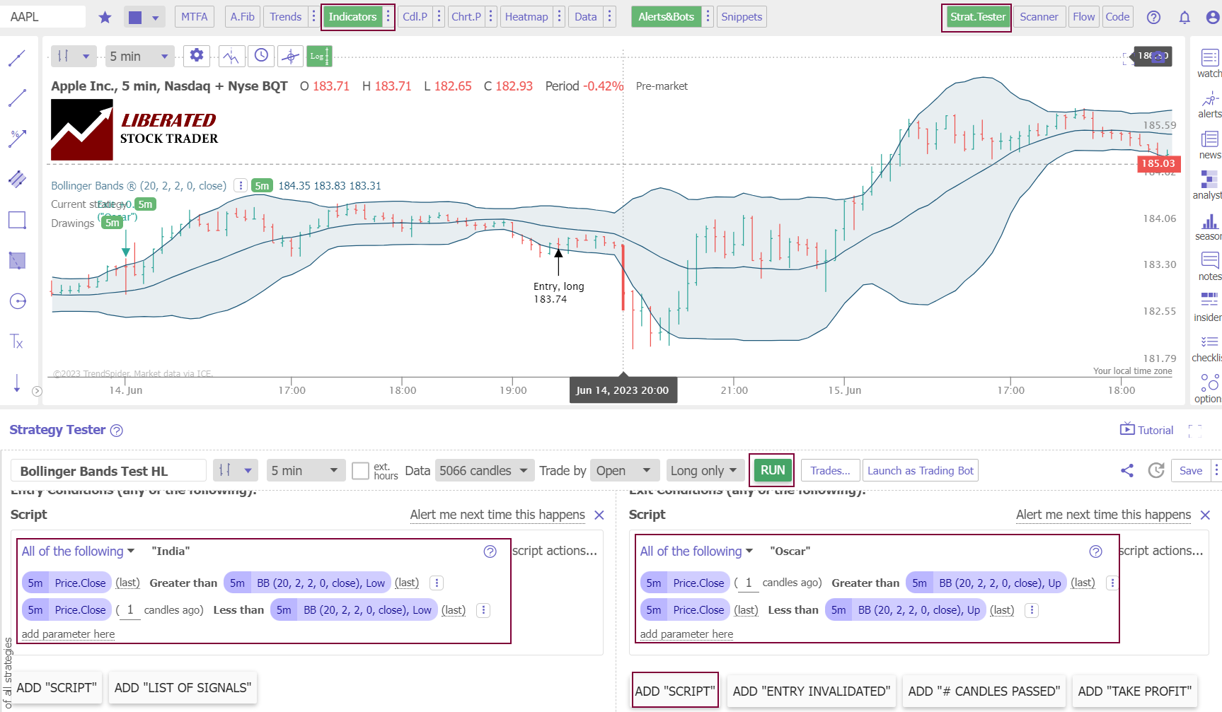 How to Backtest Bollinger Bands Reliability