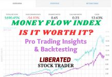 Money Flow Index: Reliability, Accuracy & Trading Strategically.