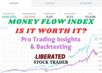 Money Flow Index Explained: How to Trade MFI