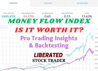 Chart Indicators: Analysed & Tested - Liberated Stock Trader