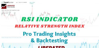 RSI Indicator - How to Trade RSI Based on Researched Data