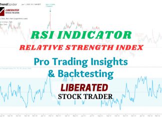 RSI Indicator - How to Trade RSI Based on Researched Data