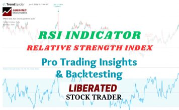 RSI Indicator - How to Trade RSI Based on Researched Data
