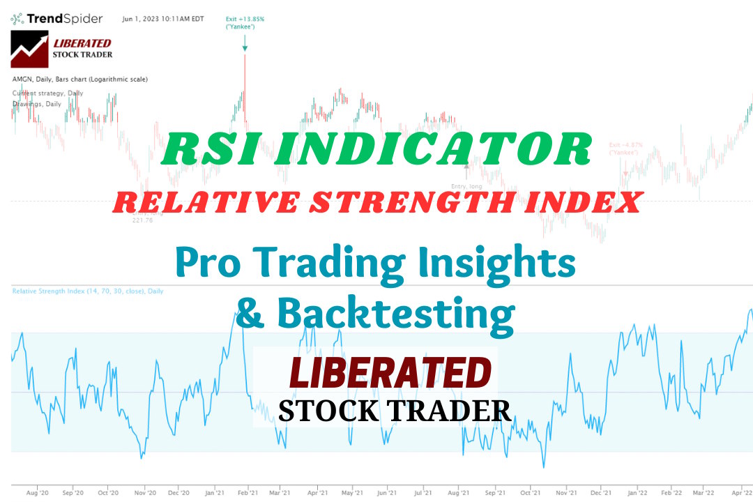 RSI Indicator - How to Trade RSI Based on Researched Data
