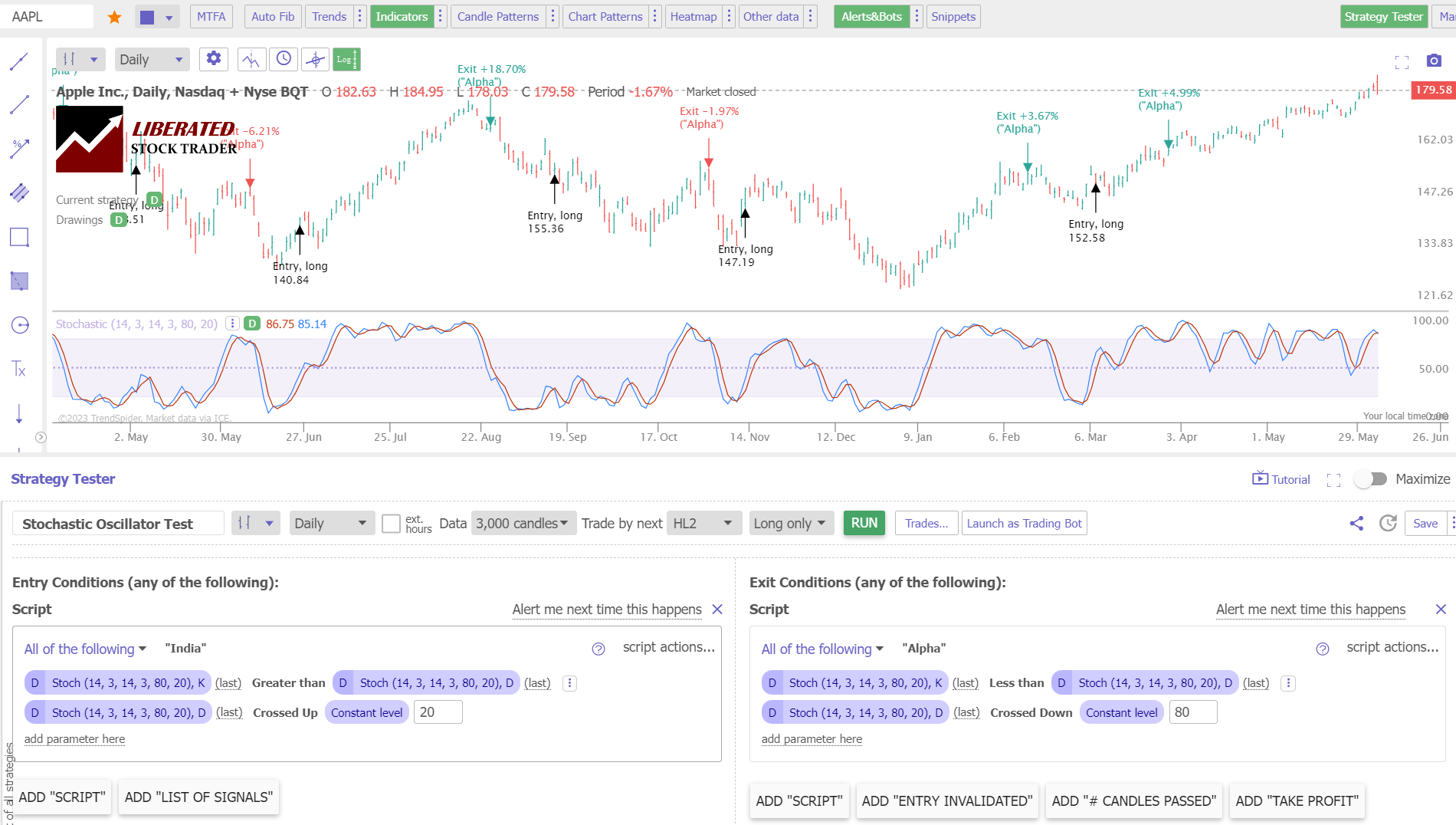 How to Set Up a Stochastic Oscillator Backtesting