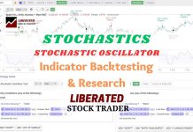 Stochastic Oscillator Indicator: How to Use & Trade It Optimally.