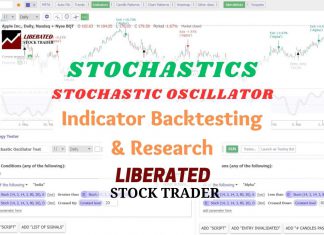 Stochastic Oscillator Indicator: How to Use & Trade It Optimally.