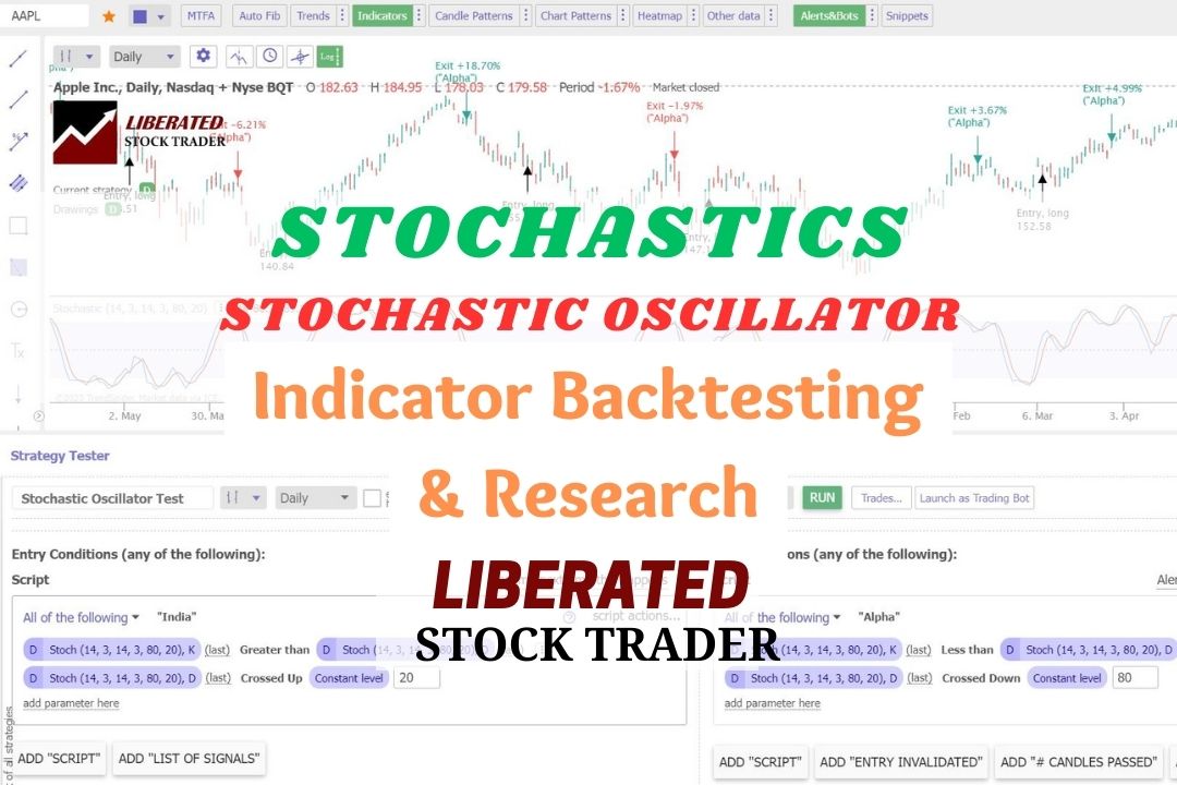 Stochastic Oscillator Indicator: How to Use & Trade It Optimally.