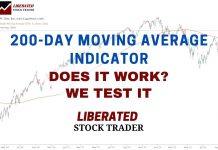 200-Day Moving Average Explained