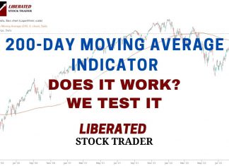 200-Day Moving Average Explained