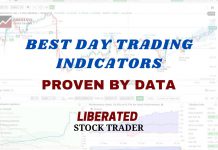The 10 Best Indicators for Day Trading: Backtested & Proven By Data