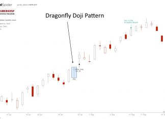 Dragonfly Doji