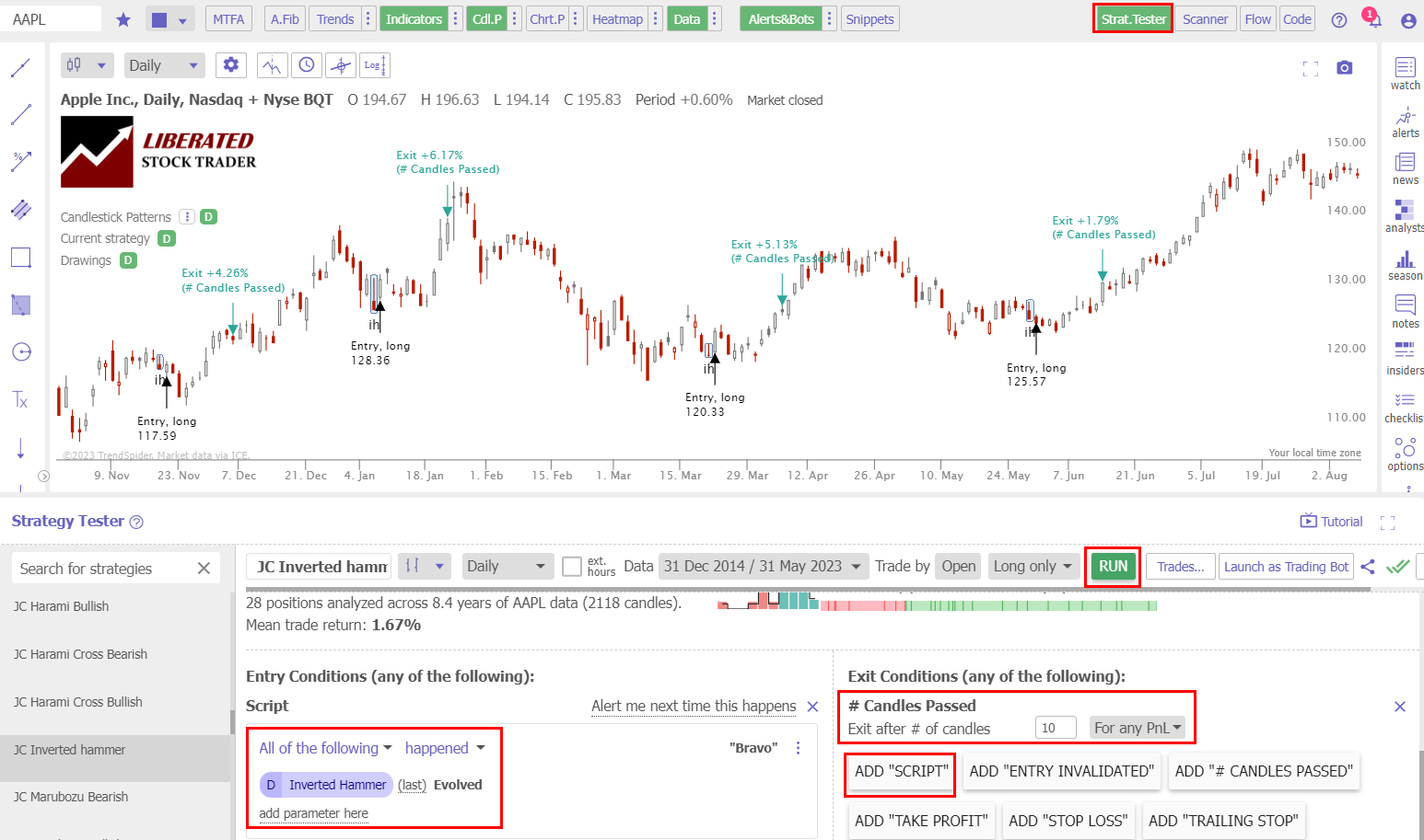 How to Backtest the Inverted Hammer Candle: Strategy Testing Using TrendSpider.