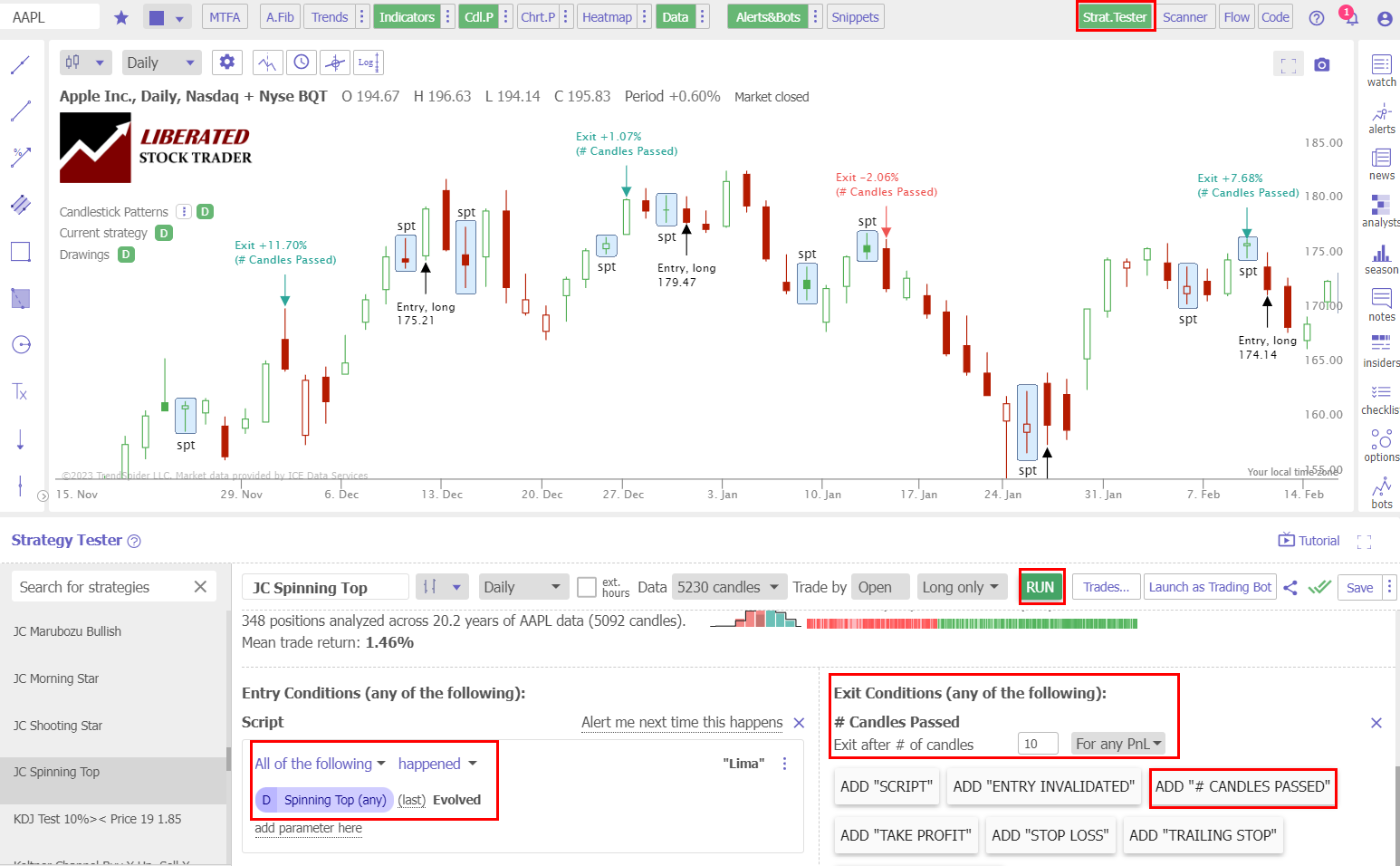 How to Backtest a Spinning Top Candlestick Pattern.