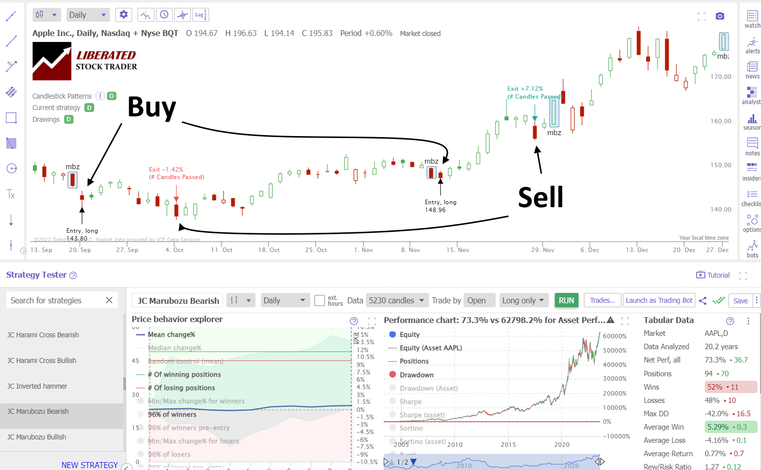 How to Trade the Marubozu Candle Based on Researched Data.
