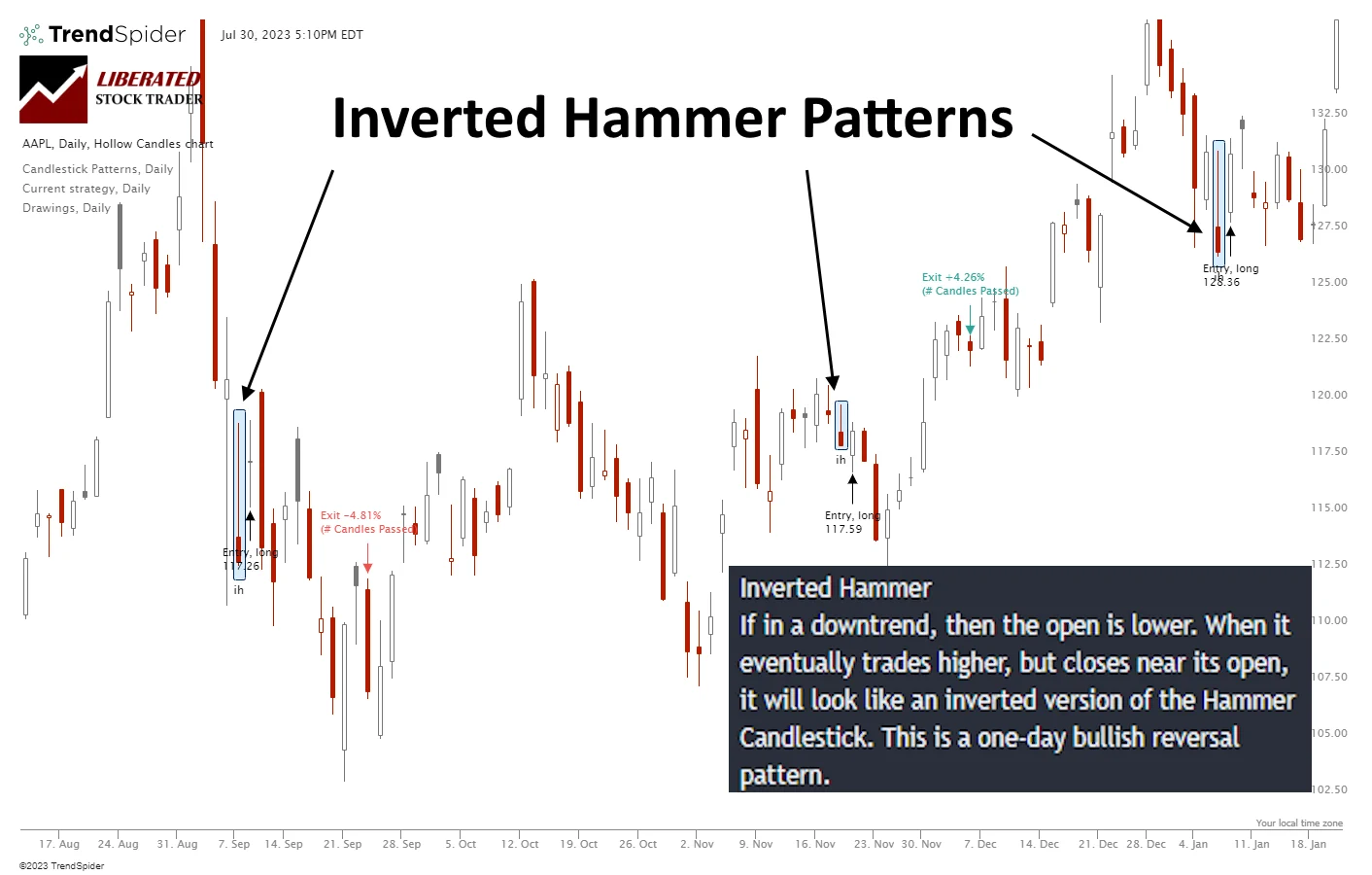 The Inverted Hammer Candle Explained