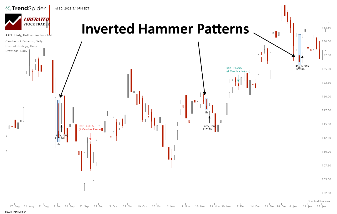Inverted Hammer Pattern: Is it the Best Candlestick?