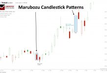 Marubozu Candles: Bullish vs Bearish, Which Is Best? I Test!