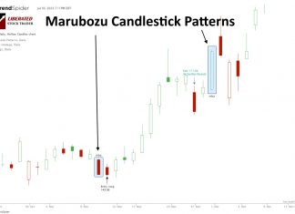 Marubozu Candles: Bullish vs Bearish, Which Is Best? I Test!