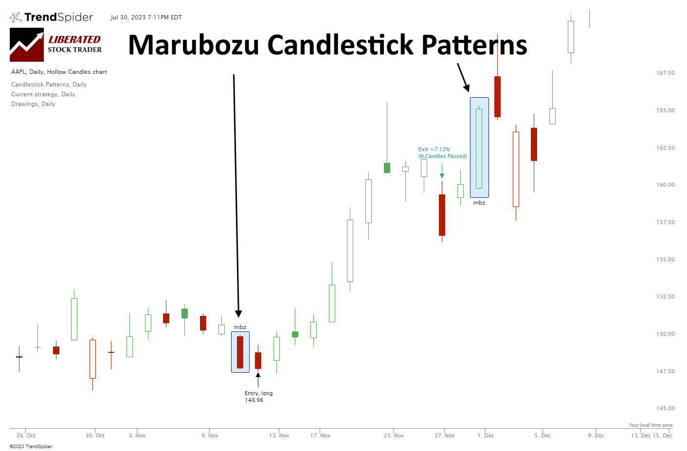 Marubozu Candles: Bullish vs Bearish, Which Is Best? I Test!