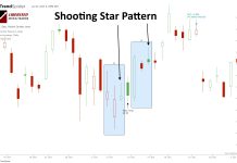 The Shooting Star Candle: Is it Reliable? I Test It!