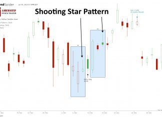 The Shooting Star Candle: Is it Reliable? I Test It!