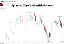 Spinning Top Candle Explained. Is it Worth Trading?