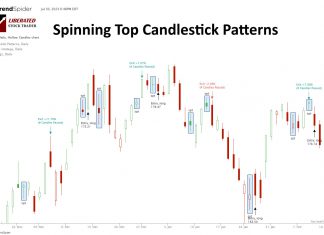Spinning Top Candle Explained. Is it Worth Trading?