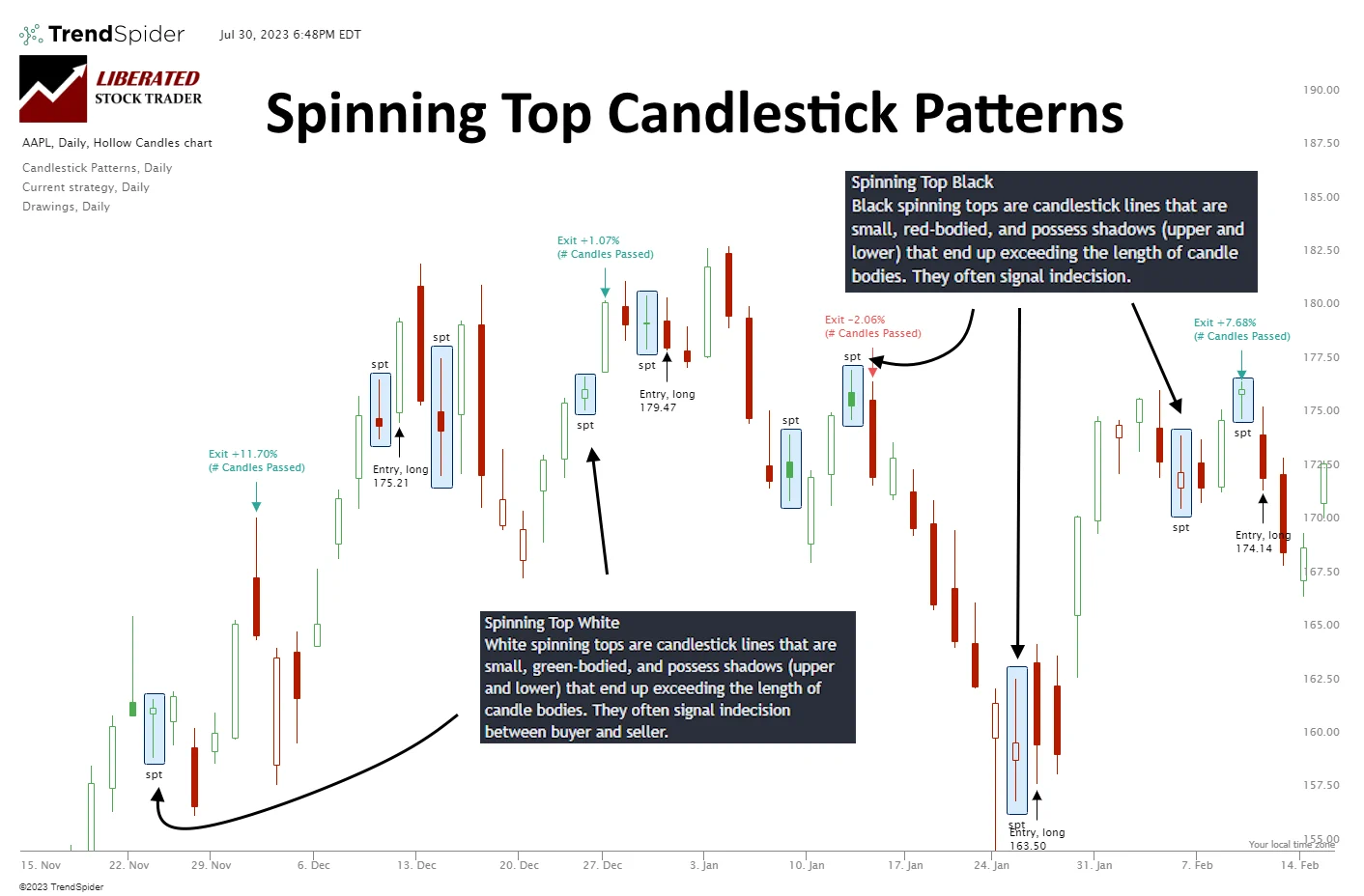 Spinning Top Candlestick Patterns Explained