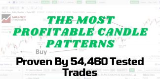 Successful Candle Patterns Proven Profitable & Reliable