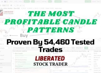 Successful Candle Patterns Proven Profitable & Reliable
