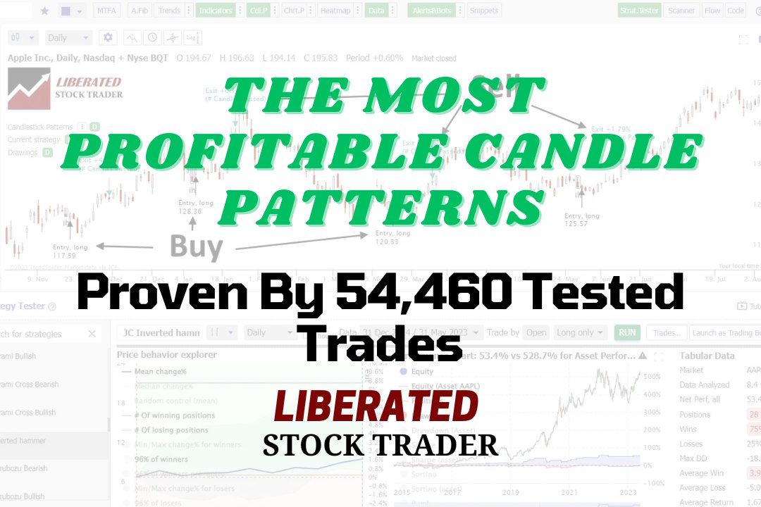 Successful Candle Patterns Proven Profitable & Reliable