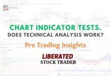 Pivot Point Chart Indicator Testing & Research