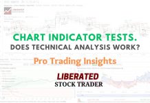 VWAP Indicator: 13,681 Test Trades Prove the Best Settings & Strategy