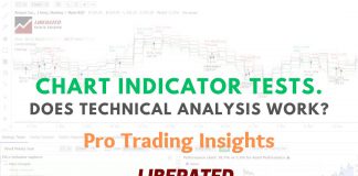 Pivot Point Chart Indicator Testing & Research