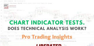 VWAP Indicator: 13,681 Test Trades Prove the Best Settings & Strategy