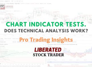 Pivot Point Chart Indicator Testing & Research
