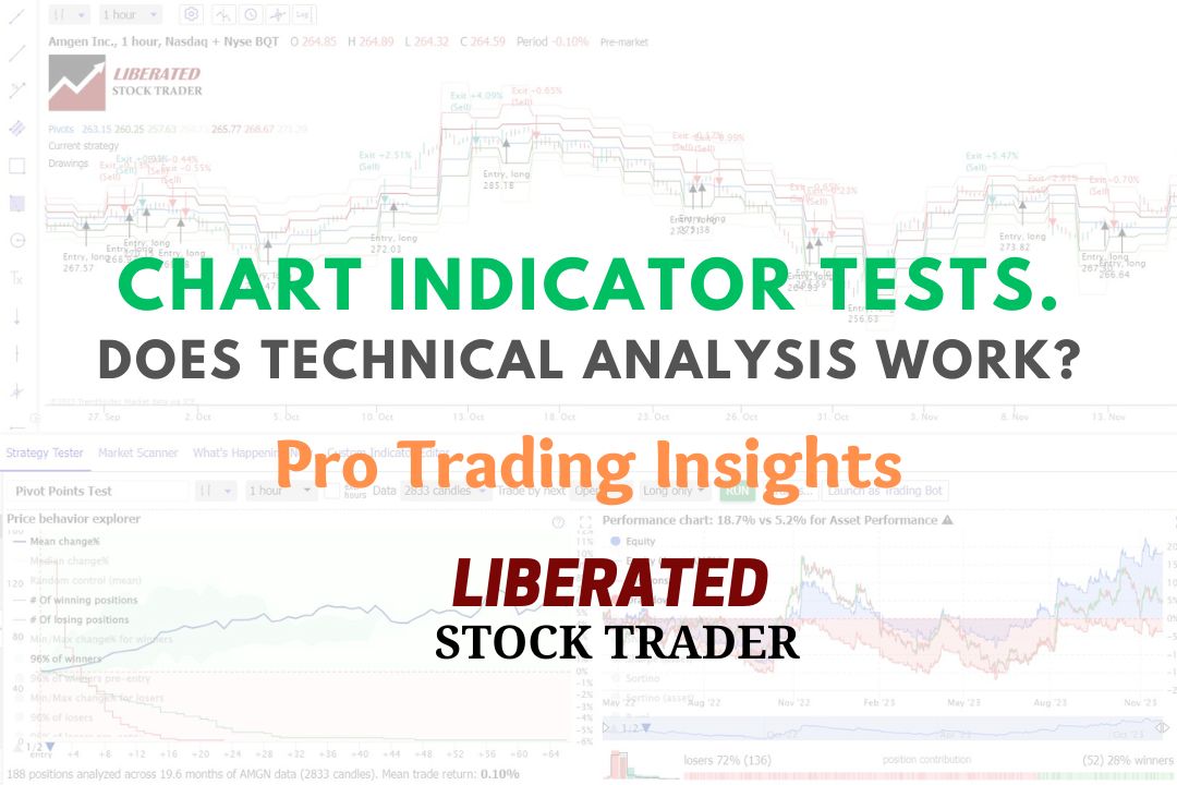 Pivot Point Chart Indicator Testing & Research