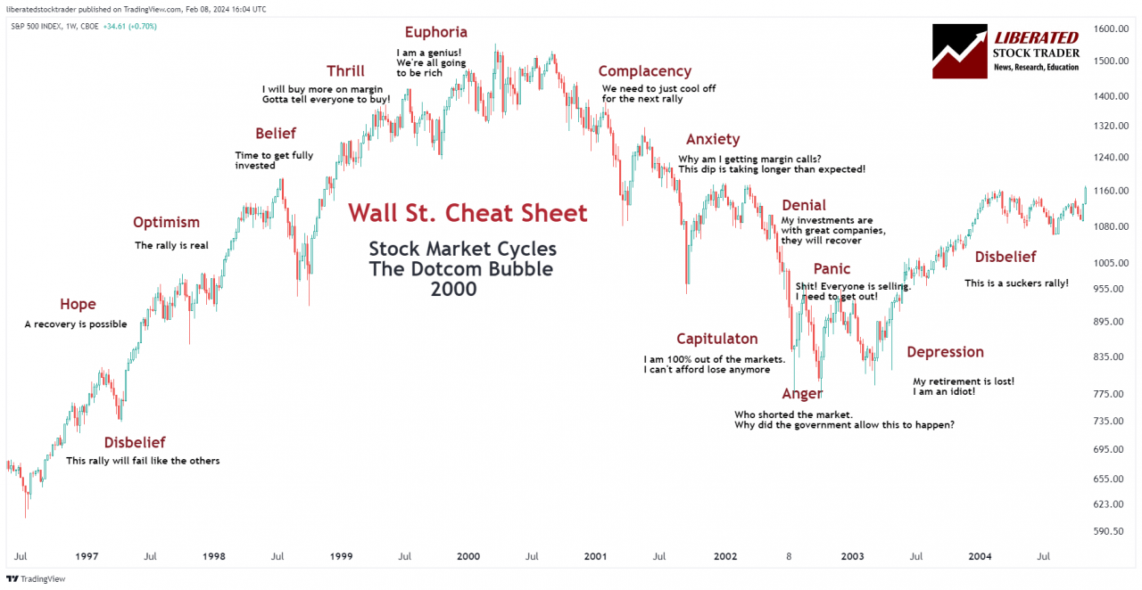 Wall Street Cheat Sheet: An Excellent Guide to Investor Sentiment and Emotions