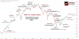 Wall Street Cheat Sheet: An Excellent Guide to Investor Sentiment and Emotions