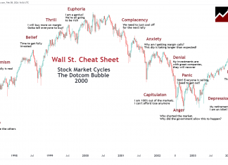 Wall Street Cheat Sheet: An Excellent Guide to Investor Sentiment and Emotions