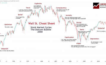 Wall Street Cheat Sheet: An Excellent Guide to Investor Sentiment and Emotions