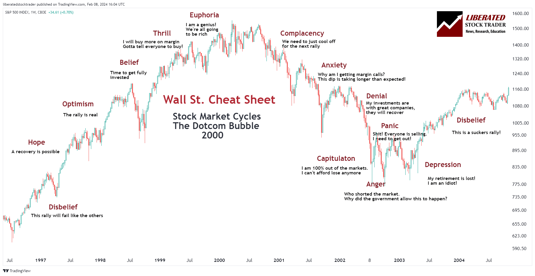 Wall Street Cheat Sheet: An Excellent Guide to Investor Sentiment and Emotions