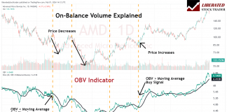 On Balance Volume (OBV) Buy & Sell Signals for Traders.