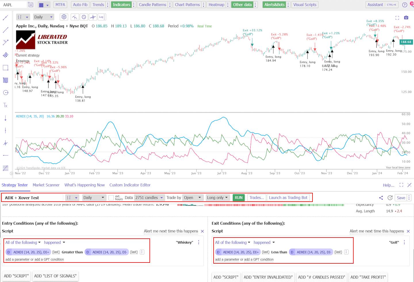 How to Set Up and Backtest the DMI Indicators and Strategies with TrendSpider