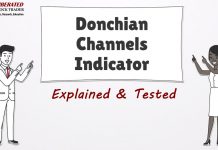 Donchian Channels Indicator Explained & Profitability Tested