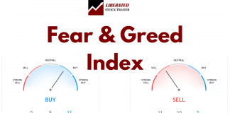 Fear and Greed Index by Liberated Stock Trader. Market Sentiment Indicators